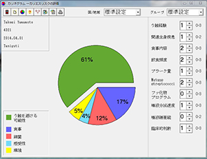 検査結果の解説