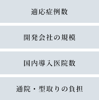 インビザラインと他のマウスピース矯正との比較