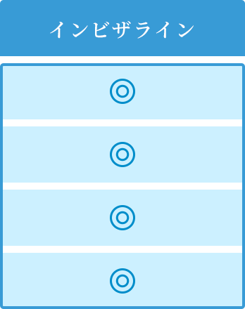 インビザラインと他のマウスピース矯正との比較