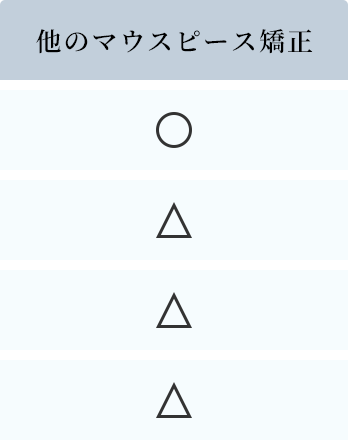 インビザラインと他のマウスピース矯正との比較