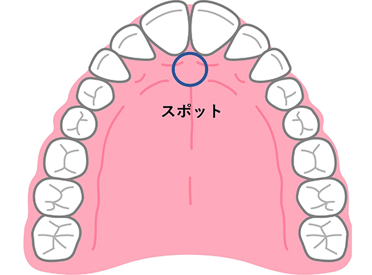 スポットポジション