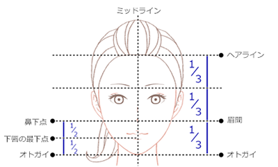 DSDのソフトについて