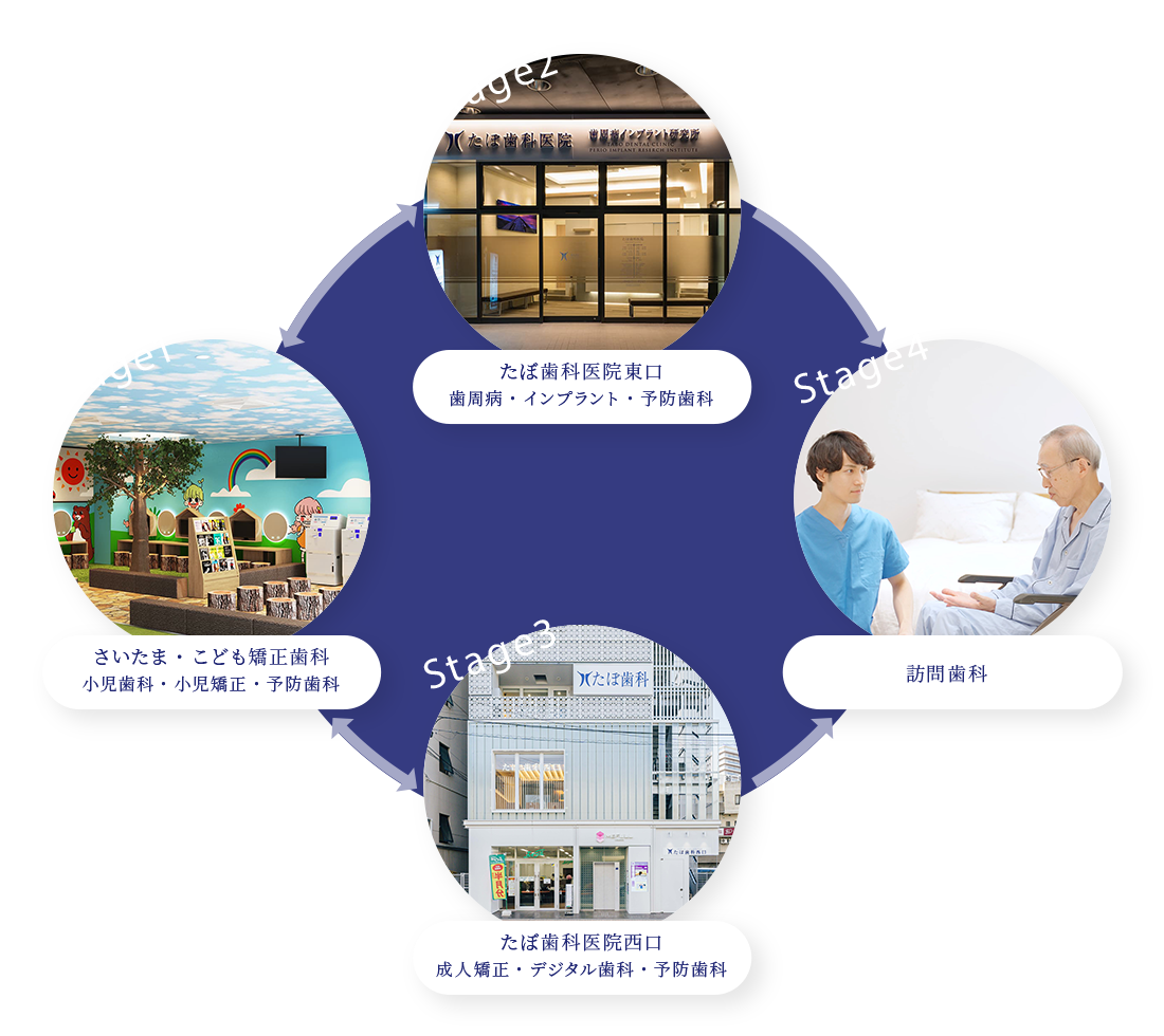 歯科医師臨床研修施設｜医療法人社団 幸誠会
